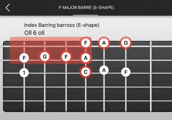 Virtual guitar fretboard showing F major barre chord